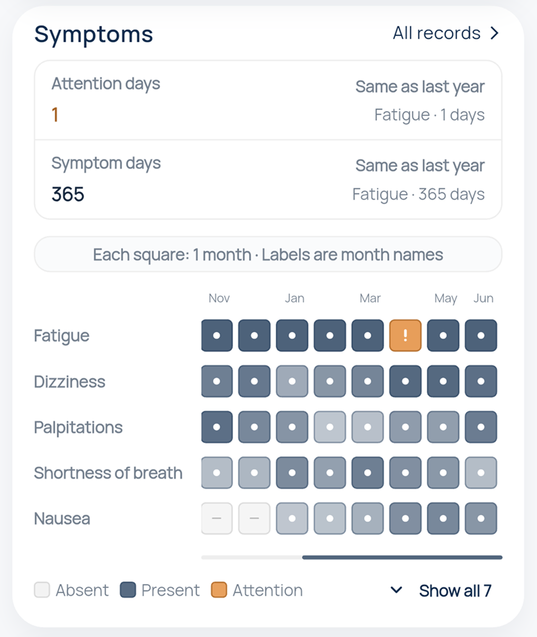 Symptom tracking calendar